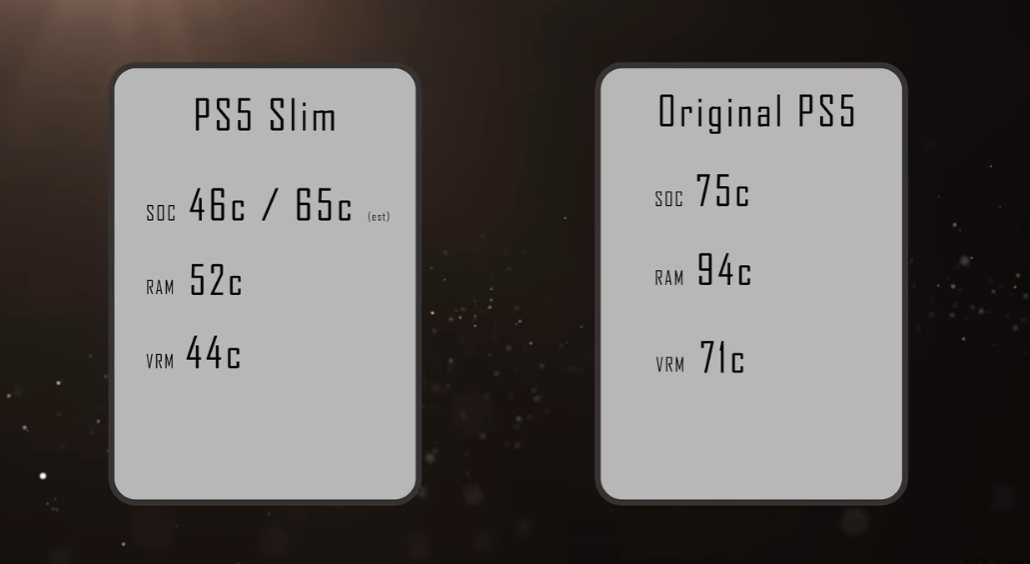 大神自制索尼 PS5 Slim 游戏机：闪亮铜制外壳，仅 2 厘米厚