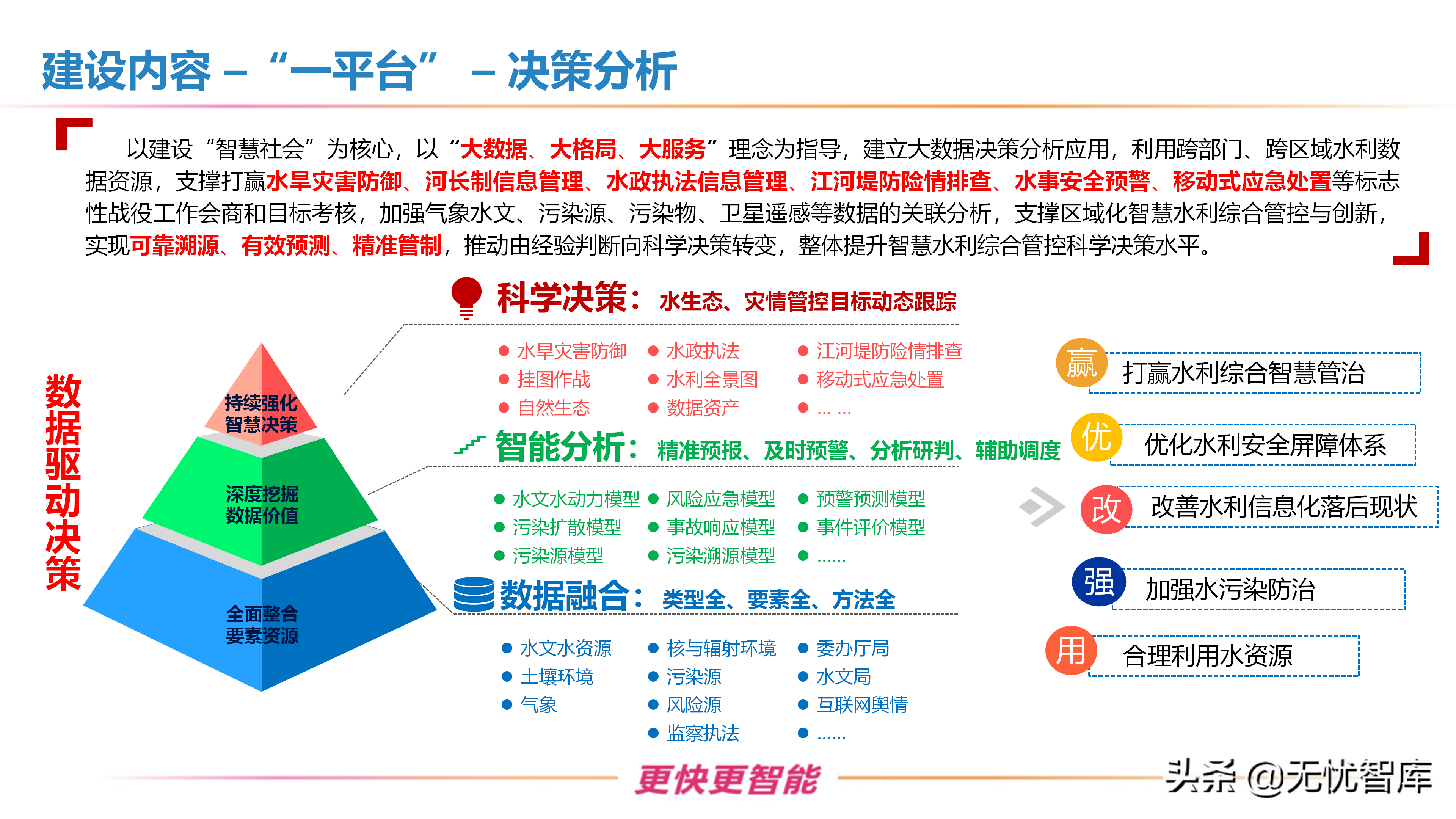 智慧水利整体解决方案（附PPT全文）