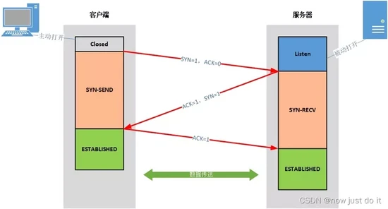 JAVA 网络编程