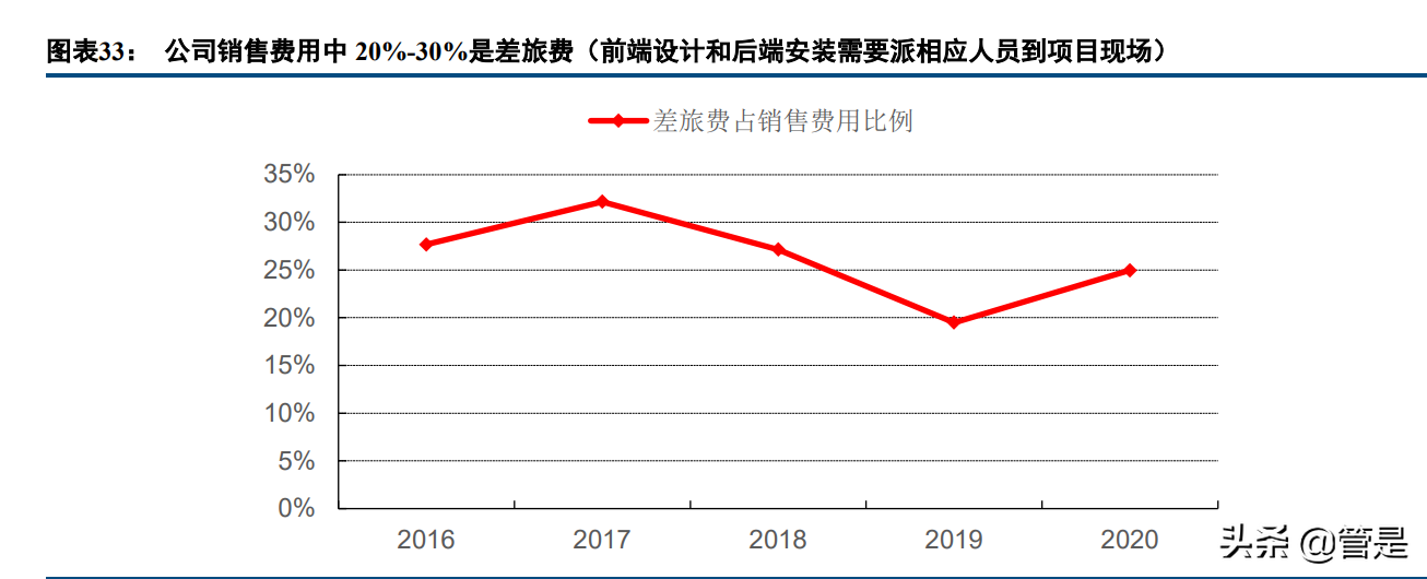 轨交减振降噪龙头天铁股份研究报告