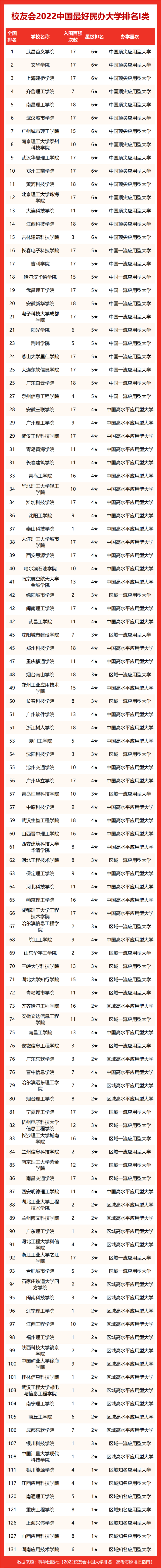 北华大学全国排名（北华大学全国排名2020最新排名）