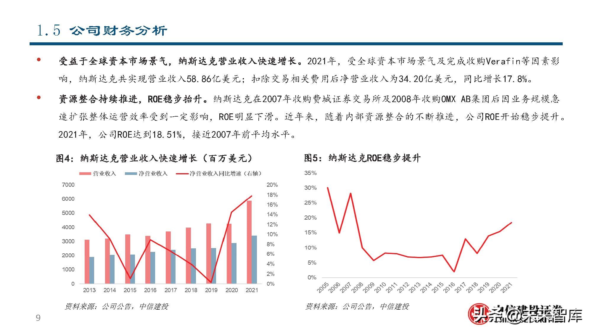 纳斯达克公司研究：世界领先的交易所集团和市场技术提供商