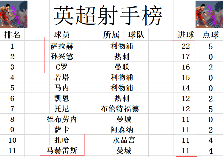 2021英超曼城阿森纳结果(英超最新积分战报 逼平曼城大胜阿森纳后 水晶宫3轮不胜)