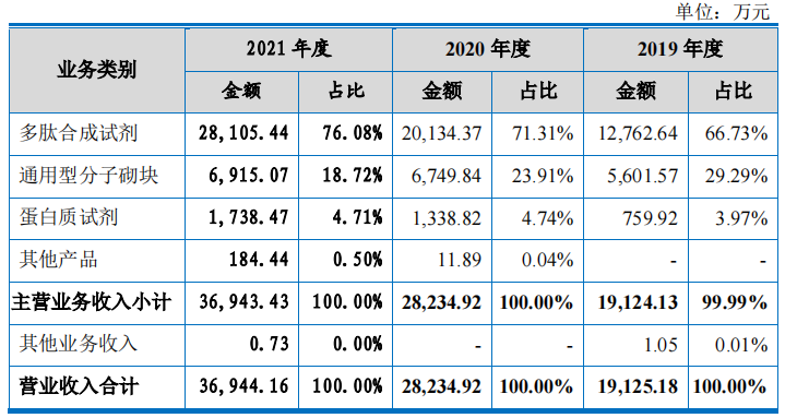 昊帆生物大额理财募资补流，客户或潜在关系隐而未披