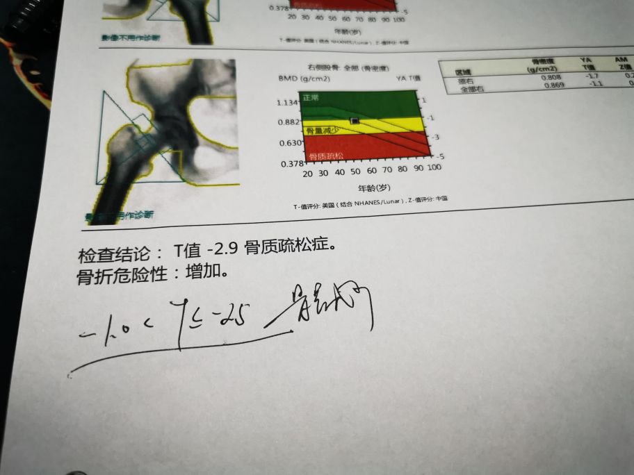 如果您正处于更年期，正在被颈肩背痛折磨，请耐心把这篇文章看完