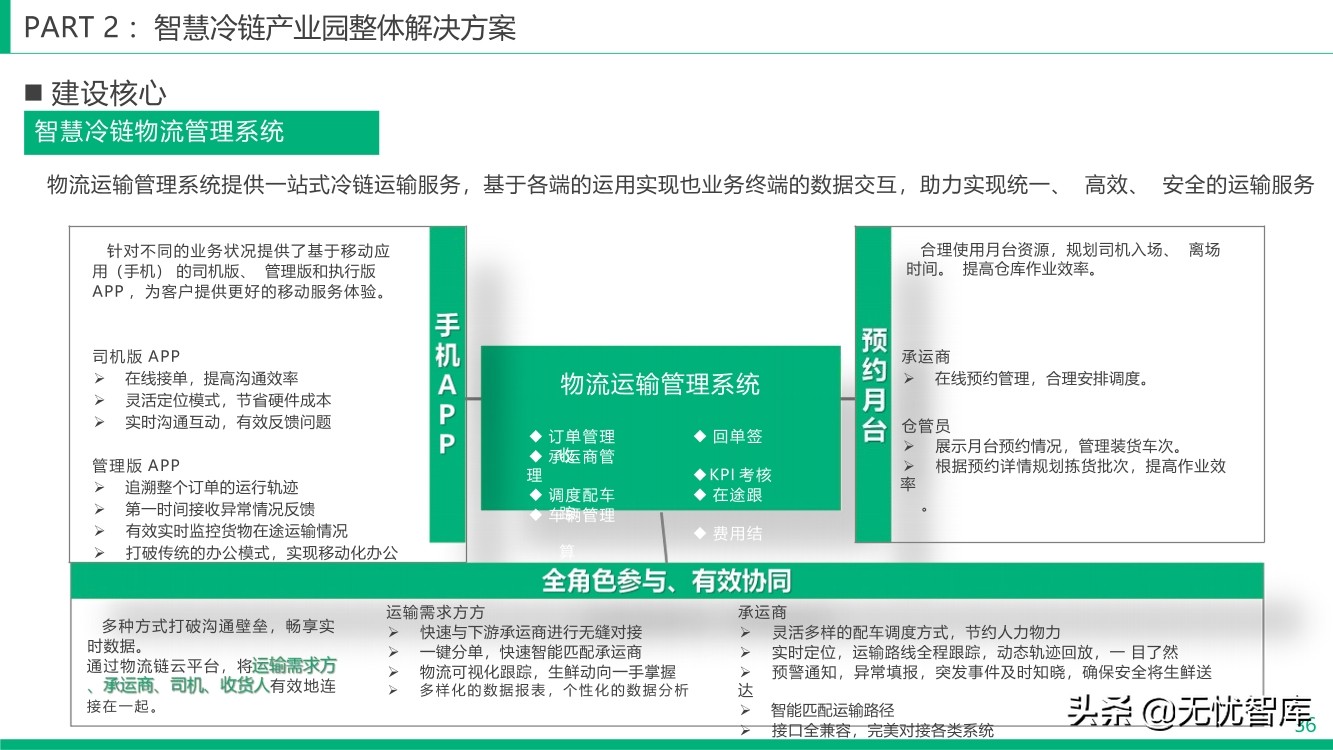 智慧冷链产业园整体解决方案（附PPT全文）