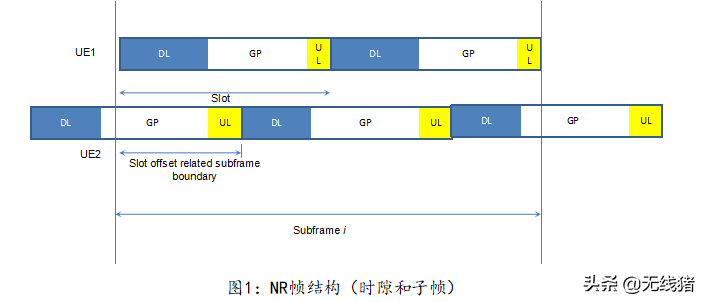 NR RACH Preamble 长什么样？