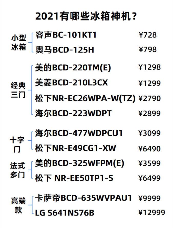 2021冰箱神机年终盘点，有哪些值得买？