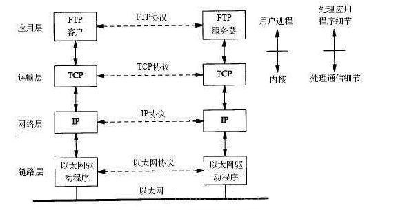 「linux网络编程」socket、端口、进程的关系