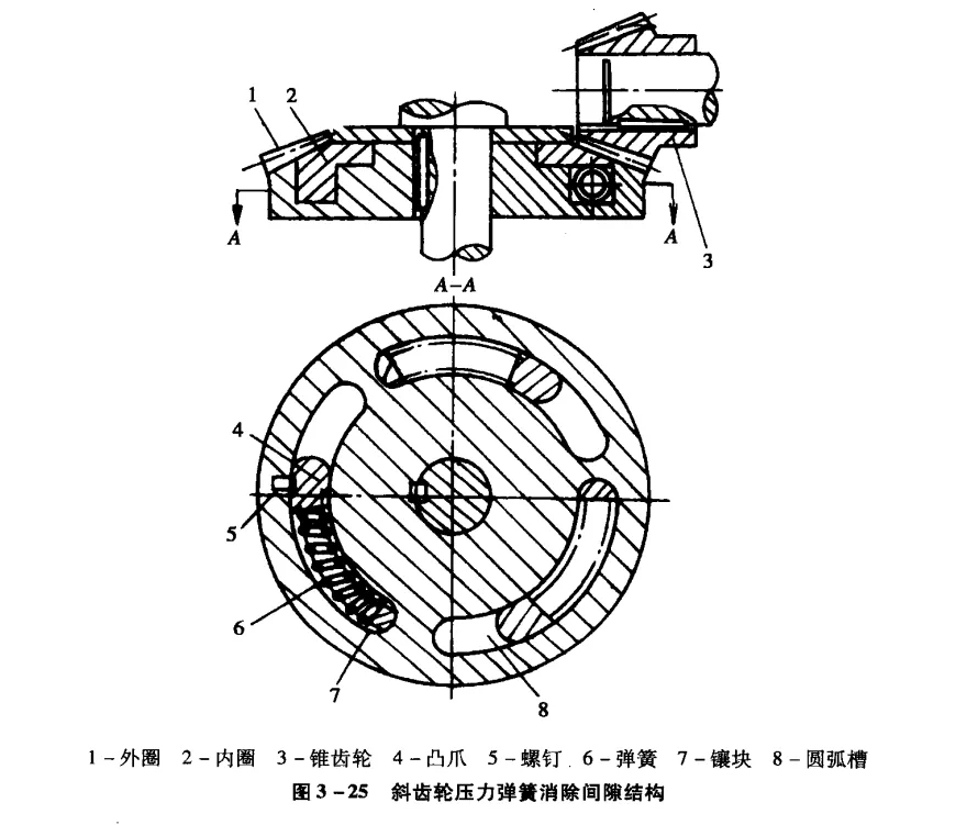 传动齿轮间隙的消除 2