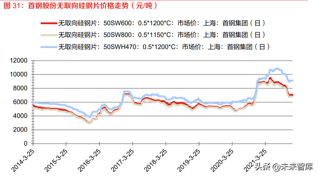 新能源汽车驱动电机行业研究