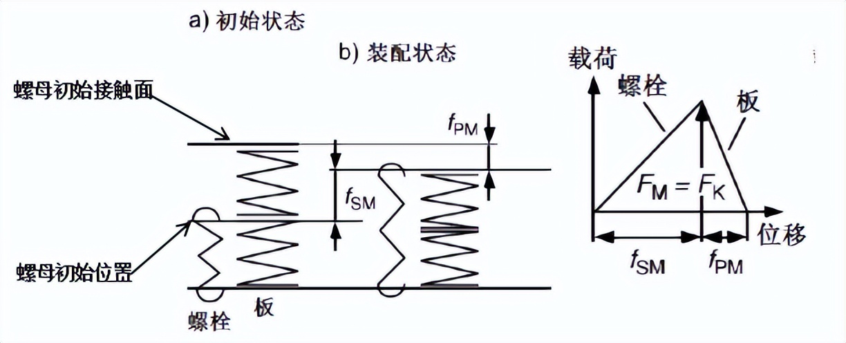 扭矩转角法的工作原理和参数计算