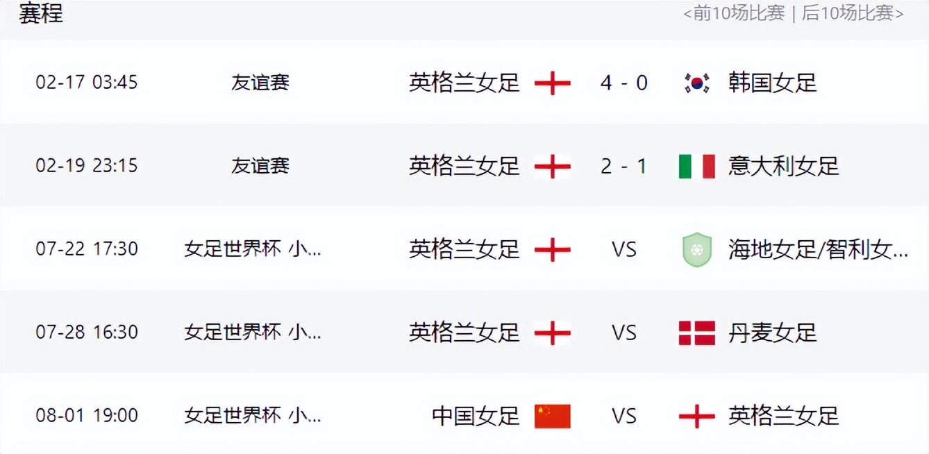 18年世界杯奪冠熱門（2-1！歐洲冠軍太強(qiáng)了，吊打韓國后，又掀翻意大利，中國隊恐輸3球）