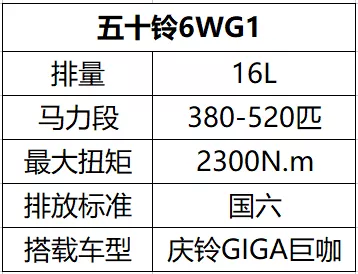 马力之王！国产15/16L发动机盘点，最大750匹哪款最强？