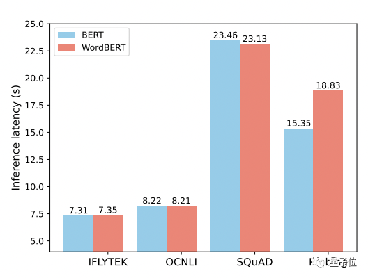 不拆分单词也可以做NLP，哈工大最新模型在多项任务中打败BERT