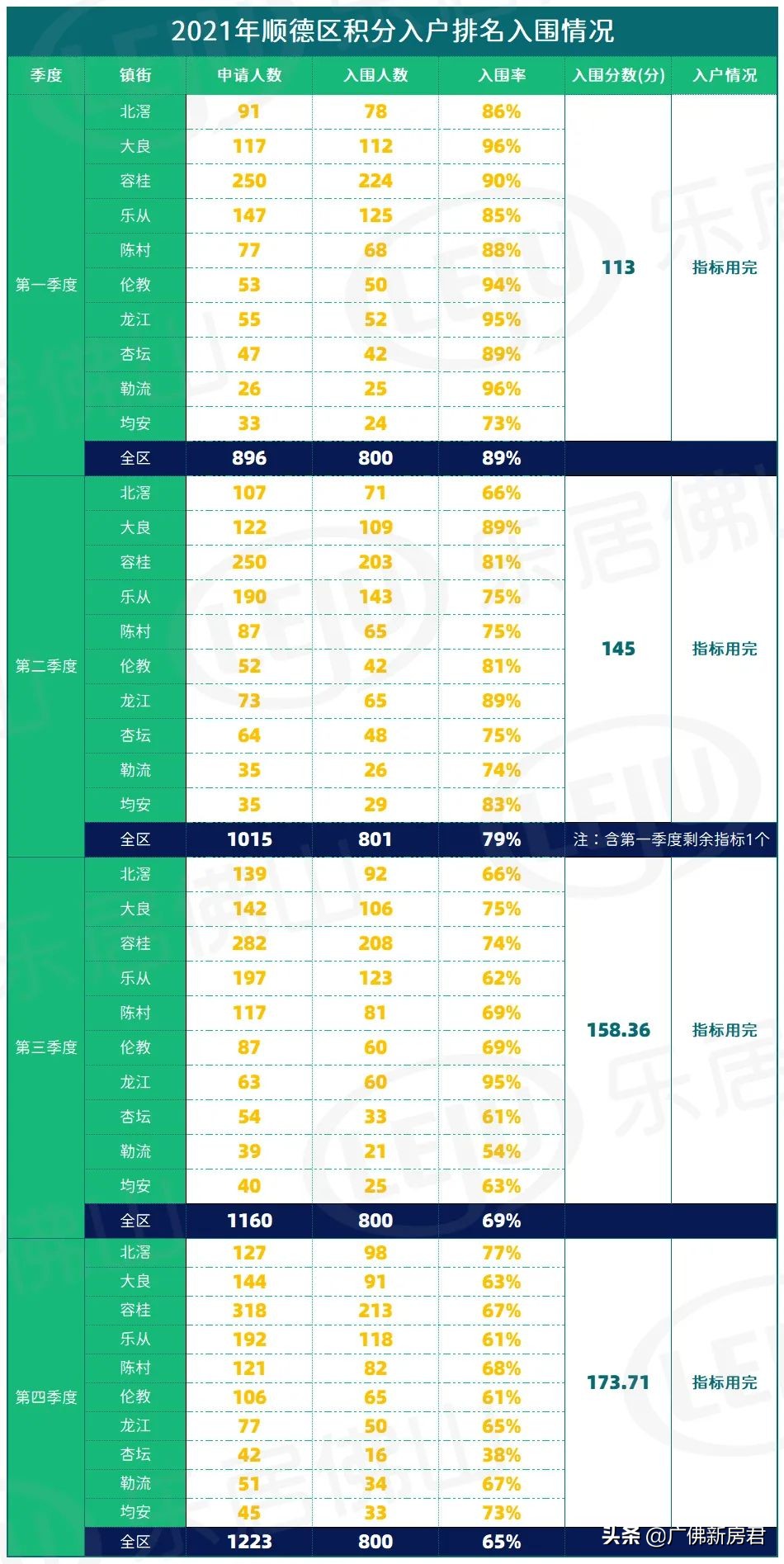 佛山全政策 干货，你必看的