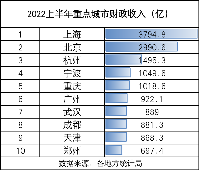 上海人口总数2022（重庆人口总数2022）-第14张图片-华展网