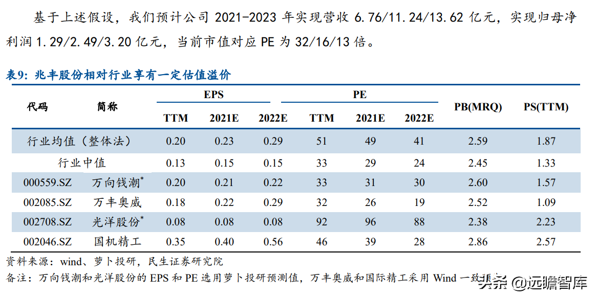 小巨人公司，兆丰股份：轮毂轴承单元隐形冠军，抢抓新能源车红利