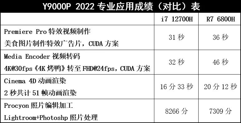 干货！"树敌众多"的联想Y9000P(2022)依然坐得稳，除了性能强散热好，还有些啥名堂？