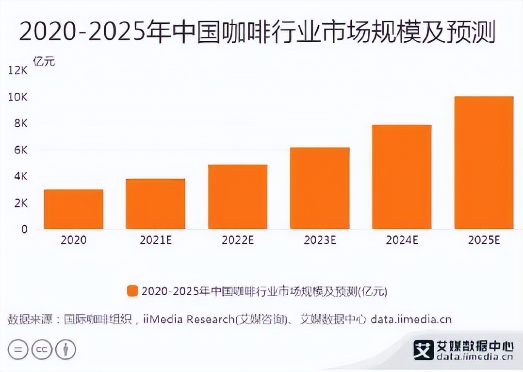 55万人口的小县城，300多家精品咖啡，青田县才是咖啡之王