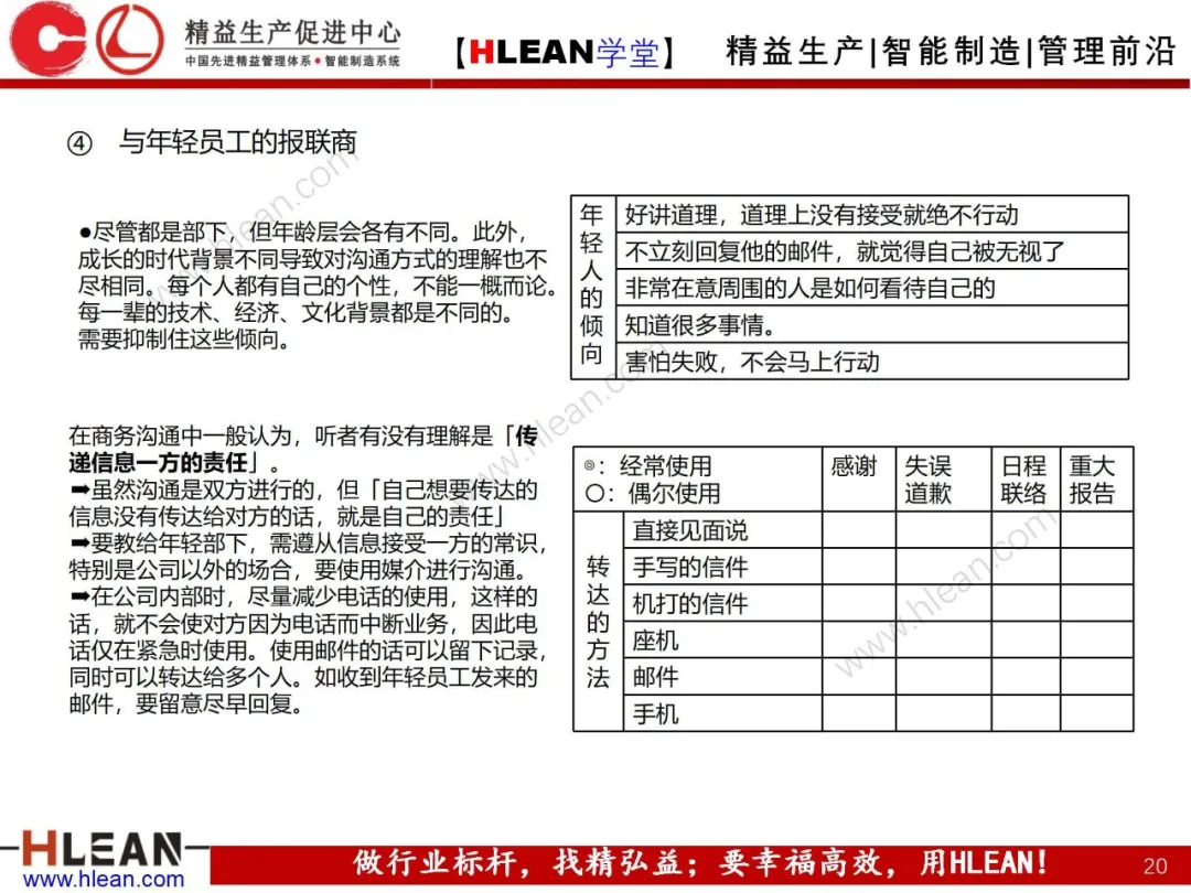 「精益学堂」高效沟通之报联商