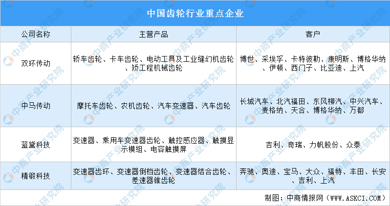 2022年中国减速器产业链全景图上中下游市场及企业剖析