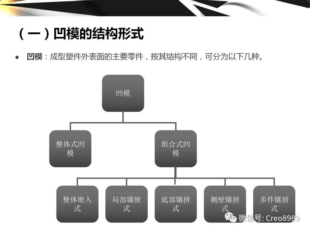 Proe/Creo成型零件结构设计