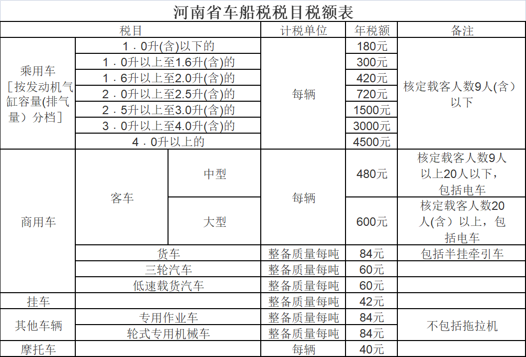 车险知识—车船税篇