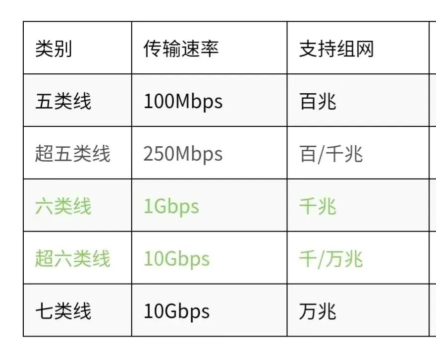 当家里网络WiFi信号弱，延迟高，学会这几个小技巧，轻松告别烦恼