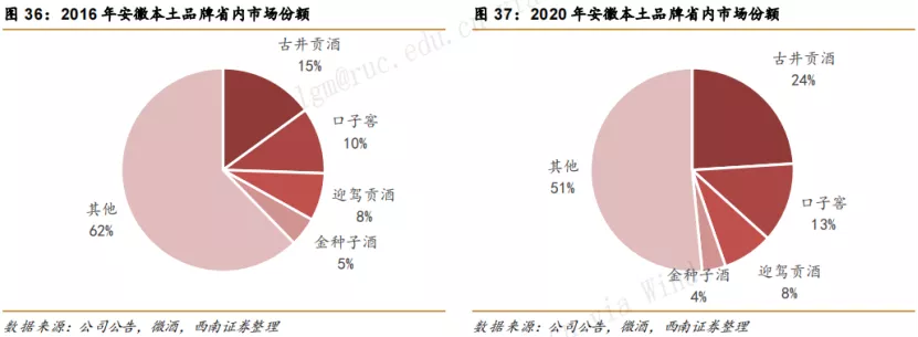 金种子酒傍上“金主”，明牌背后也许是一场更深的局