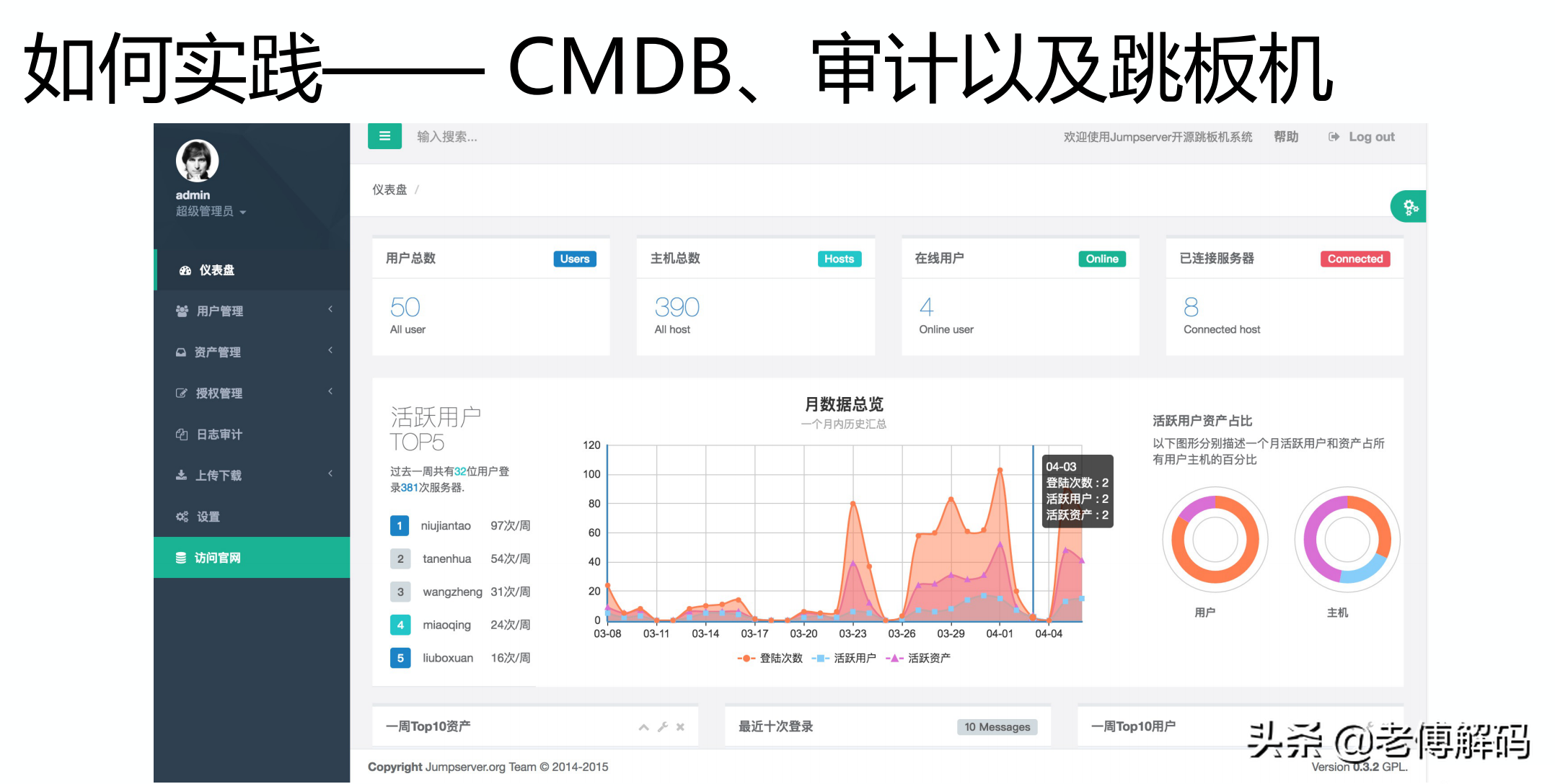從傳統IDC到混合云架構經驗談