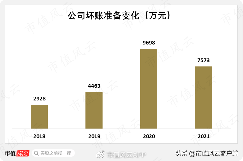 营收靠赊销,盈利全凭非经常性损益,欣锐科技:更像是为客户作嫁衣