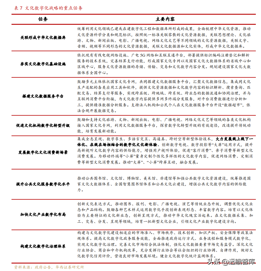 文化数字化装备制造商，大丰实业：跨界破圈赋能文化自信