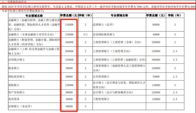 研究生晒学费清单，农村父母看后眼眶通红，孩子能考上却支付不起