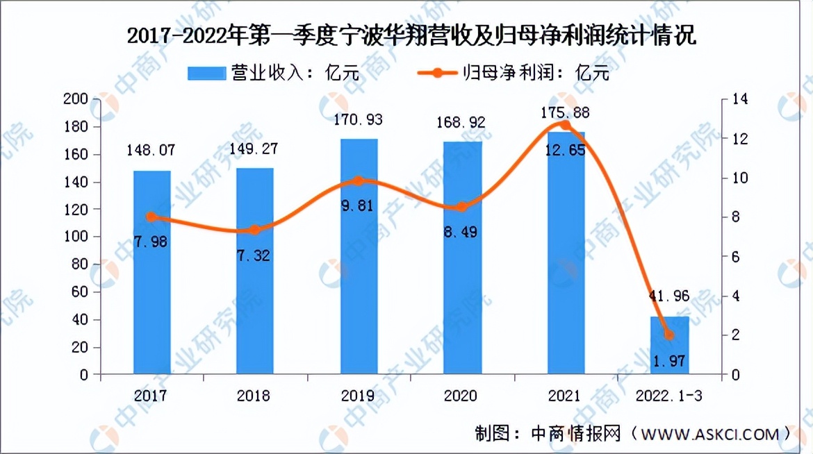 2022年中国汽车零部件行业市场前景及投资研究预测报告