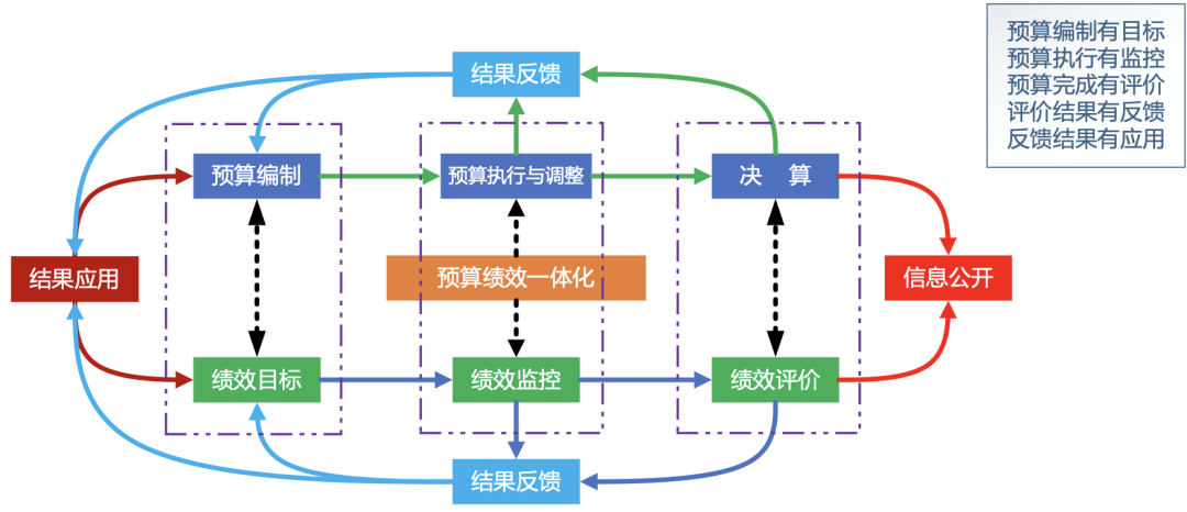 PPP绩效管理专栏1｜PPP项目绩效管理将成为预算改革的“助推器”