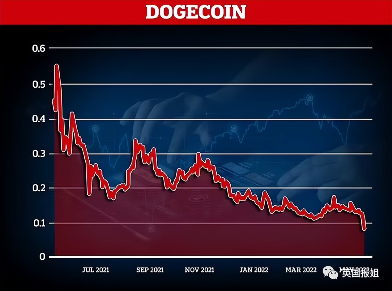 虚拟币一夜暴跌99.9%，40万人爆仓，投资者血本无归自杀…