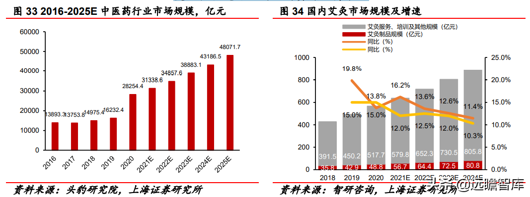 深耕按摩赛道二十载，倍轻松：重研发、拓新品，布局全球市场