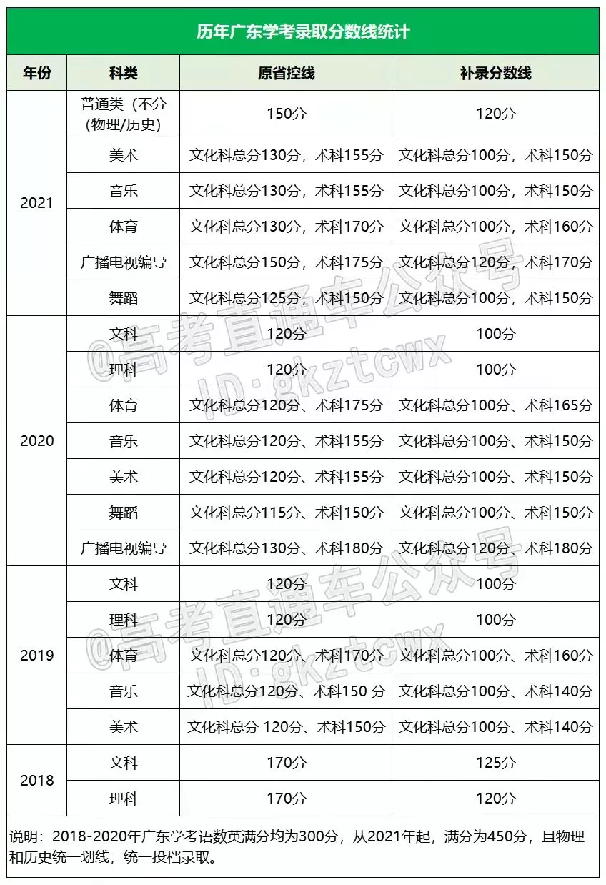 广州华立科技职业学院2022年春季广州、云浮校区招生全面开启