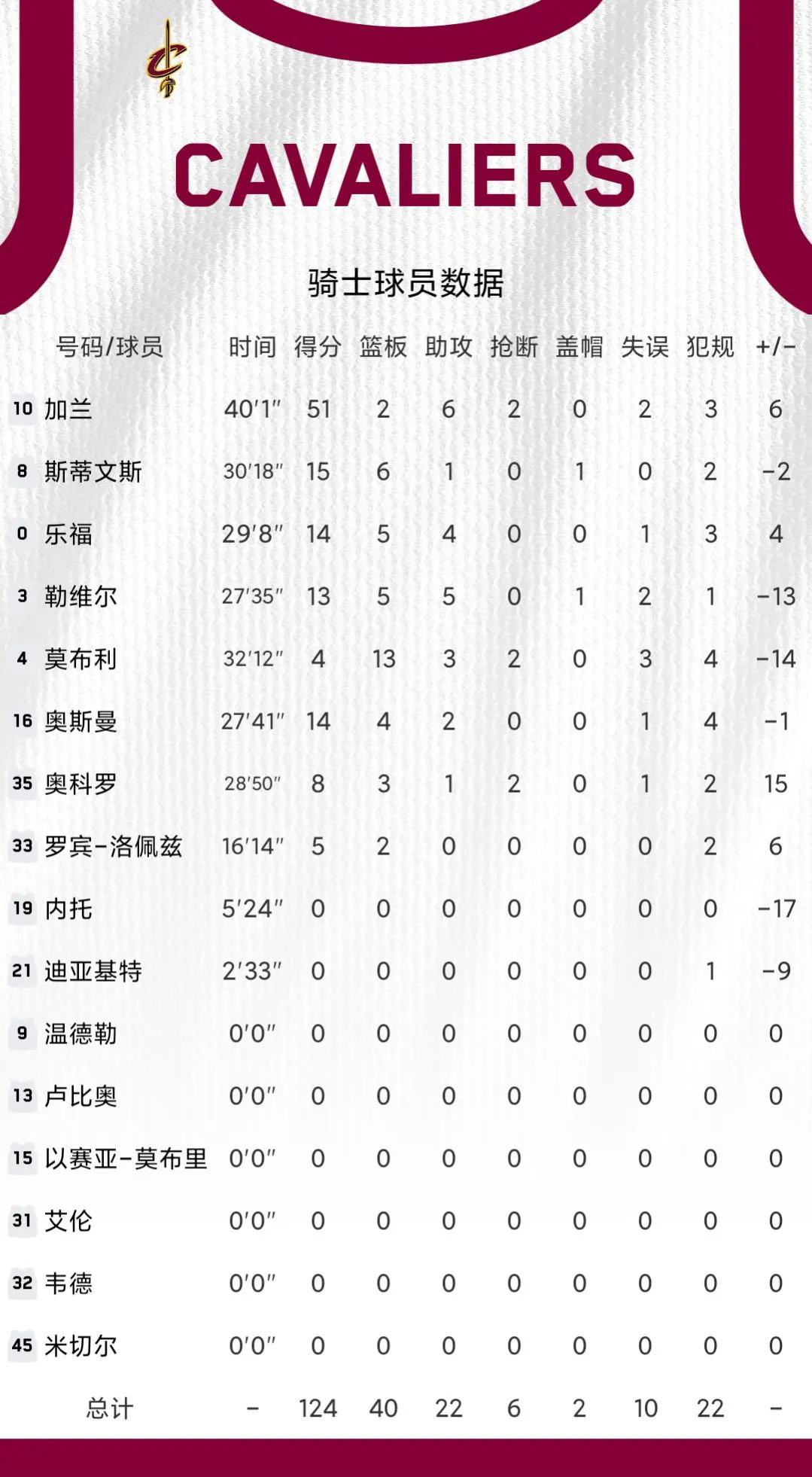 nba中的數據指的是哪些（11月14日NBA綜述和數據）