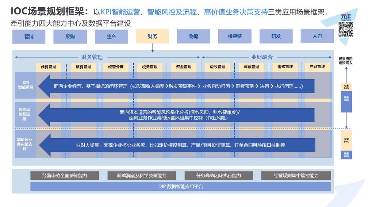 海尔如何实现数据驱动辅助决策？因为这颗“智慧大脑”……