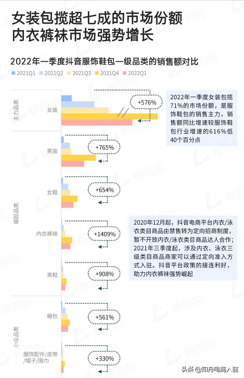 现在什么衣服最好卖（服装店卖什么衣服好卖）