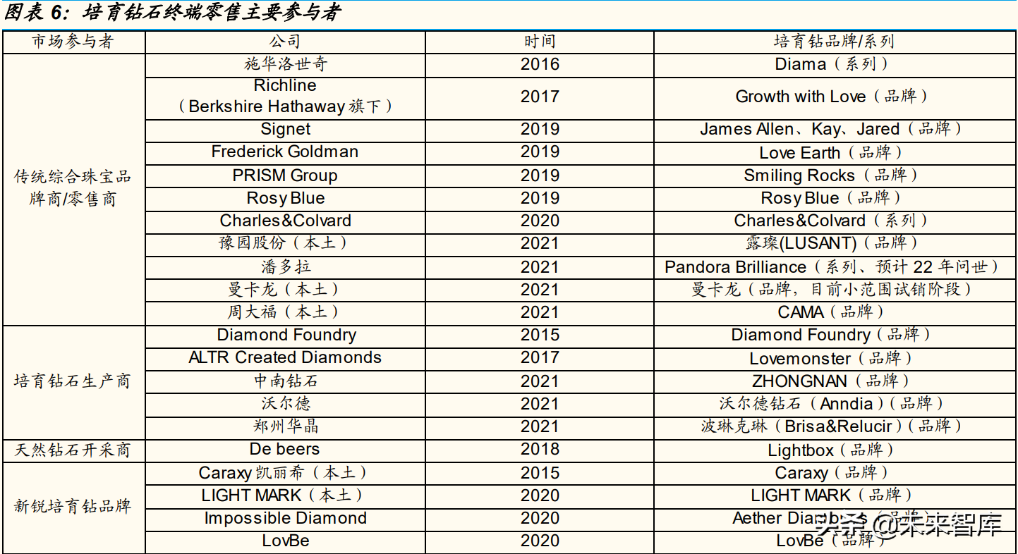 培育钻石行业研究：从供需角度分析，培育钻石价格会下跌吗？