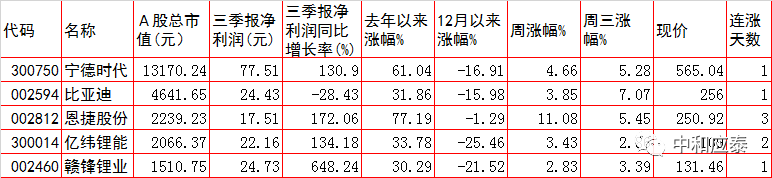 周四A股重要投资参考