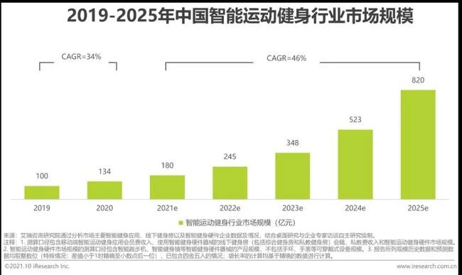 跟随竞对脚步，教练资质成谜：Keep如何给投资人讲失败过的故事