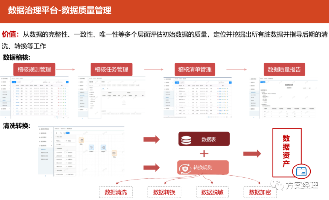 大数据平台架构图合集