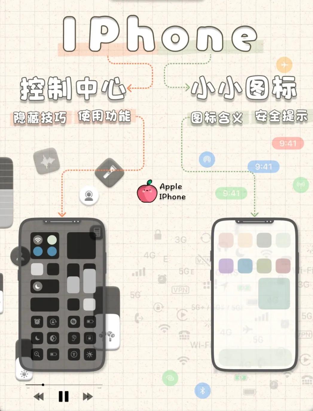 iPhone的圖標顯示你確定都能看得懂嗎？