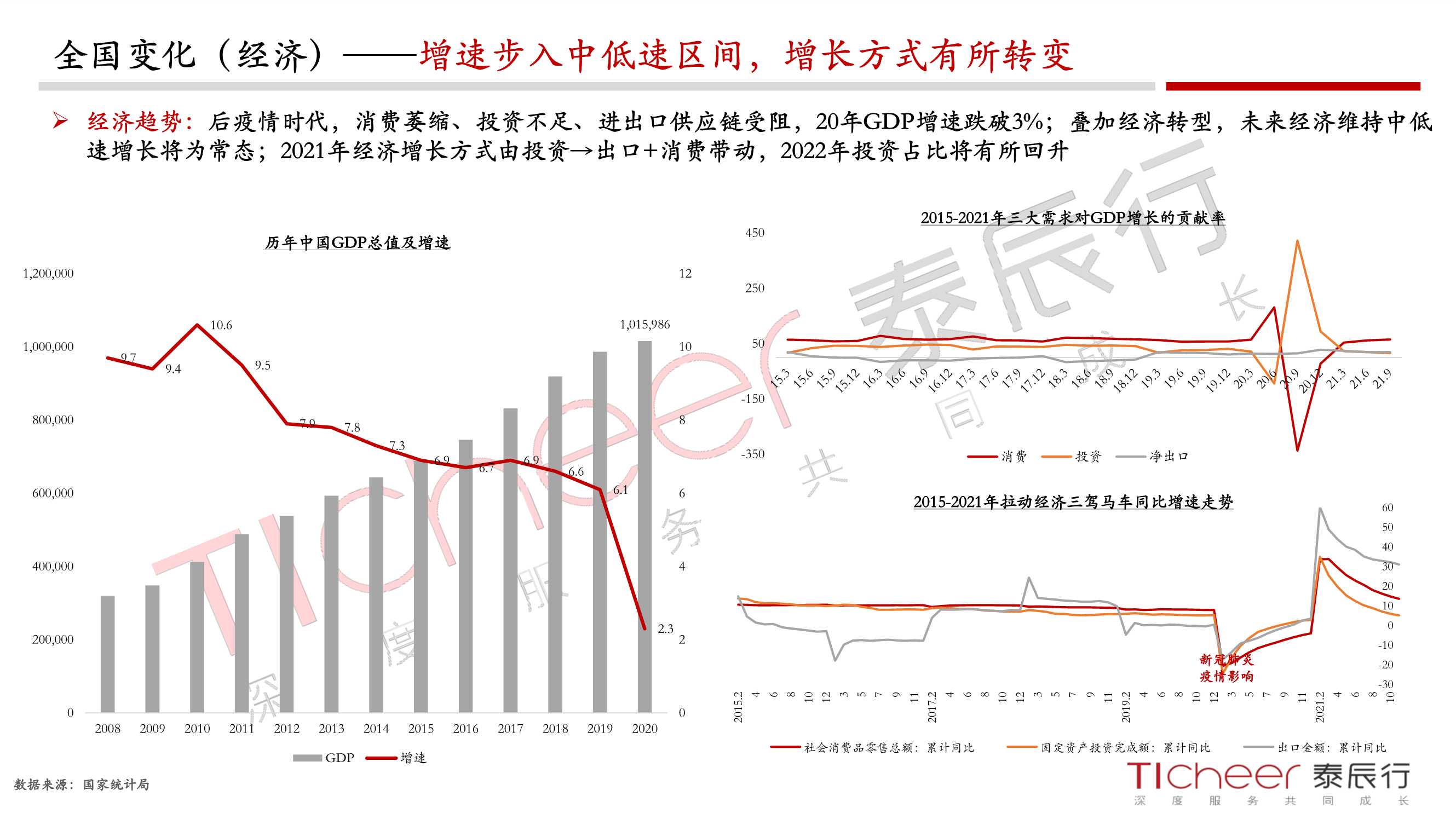 2021郑州城市与地产年鉴（泰辰行）