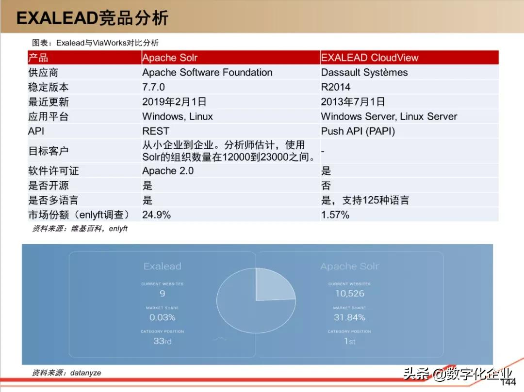 190页PPT读懂工业软件巨头达索Dassault