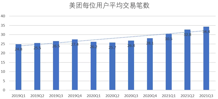 美团同城物流将无对手？同城货运卓鹿战货拉拉，同城快递将战顺丰